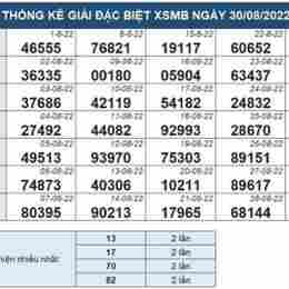 xổ số kiến thiết miền bắc 30 ngày trước