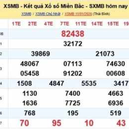 xổ số kiến thiết miền bắc xổ số