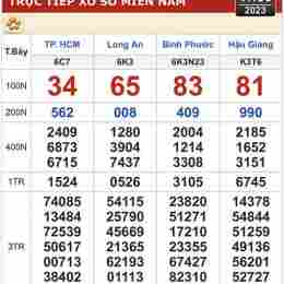 xổ số kiến thiết miền nam việt nam