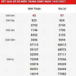 xổ số kiến thiết miền trung thứ 7