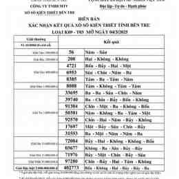 xổ số kiến thiết ngày 12 tháng 04 năm 2026