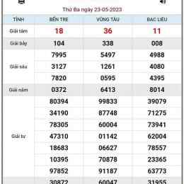 xổ số kiến thiết ngày 23 tháng 5 năm 2026