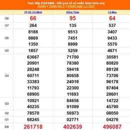 xổ số kiến thiết ngày 7 tháng 1 năm 2026