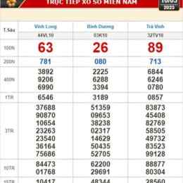 xổ số kiến thiết ninh thuận ngày 3 tháng 10