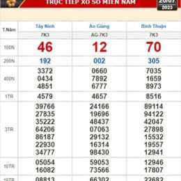 xổ số kiến thiết ninh thuận ngày 7 tháng 8