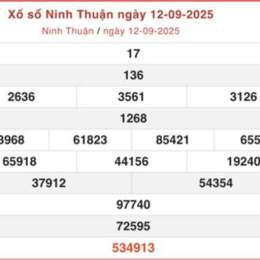 xổ số kiến thiết ninh thuận ngày
