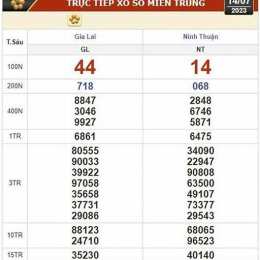 xo so kien thiet ninh thuan