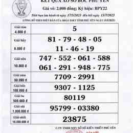 xổ số kiến thiết phú yên ngày 10 tháng 8
