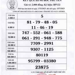 xổ số kiến thiết phú yên ngày 9 tháng 2 năm 2026