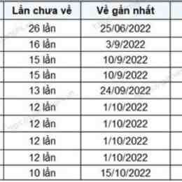 xổ số kiến thiết quảng ngãi ngày 12 tháng 9