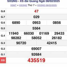 xổ số kiến thiết quảng ngãi ngày 22 tháng 8