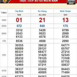 xổ số kiến thiết tây ninh ngày 22 tháng 1