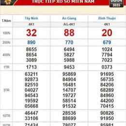 xổ số kiến thiết tây ninh ngày 4 tháng 12
