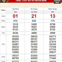 xổ số kiến thiết tây ninh ngày 9 tháng 10