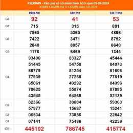 xổ số kiến thiết thứ sáu miền bắc