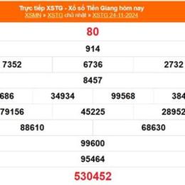 xổ số kiến thiết tiền giang ngày 22 tháng 2