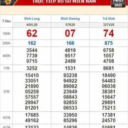 xổ số kiến thiết trà vinh ngày 3 tháng 4 năm 2026