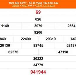 xổ số kiến thiết vũng tàu ngày 26 tháng 5