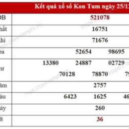 xổ số kon tum 30 tháng 11
