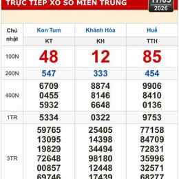 xổ số kon tum khánh hòa huế