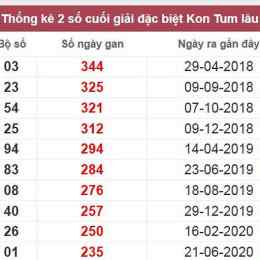 xổ số kon tum lâu chưa về