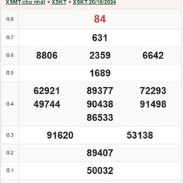 xổ số kon tum ngày mùng 3 tháng 5