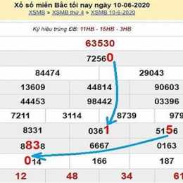 xổ số lâu ra của miền bắc