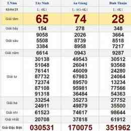 xổ số long an ba miền hôm nay