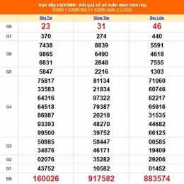 xổ số long an ngày 7 tháng 2 năm 2026