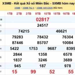 xổ số mb miền bắc