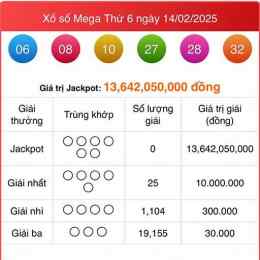 xổ số mega thứ ba