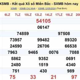 xổ số miền bắc 13 tháng 05