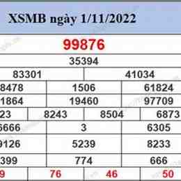 xo so miền bắc 200 ngày