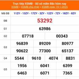xổ số miền bắc 21 tháng 1