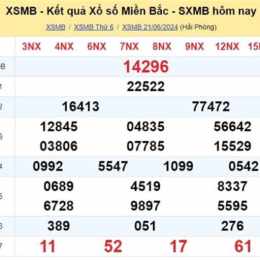 xổ số miền bắc bữa thứ hai tuần trước