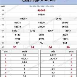 xo so mien bac chu nhat hang t