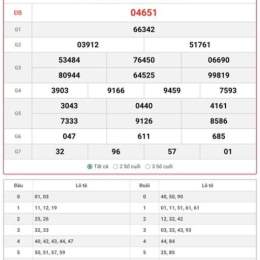 xổ số miền bắc hôm nay đánh số gì