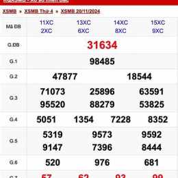 xổ số miền bac thu 4
