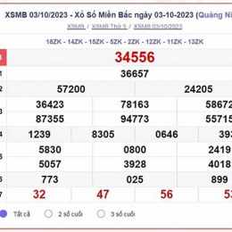 xổ số miền bắc thứ năm vừa rồi
