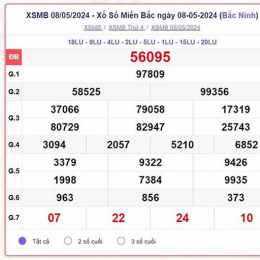 xổ số miền bắc thứ sáu ngày hôm qua