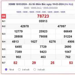 xổ số miền bắc thứ tư thứ năm tuần rồi