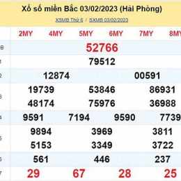 xổ số miền bắc tuần trước thứ sáu