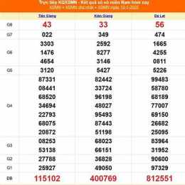 xổ số miền nam 15 tây tháng 1
