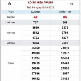 xổ số miền nam 28/3/2026