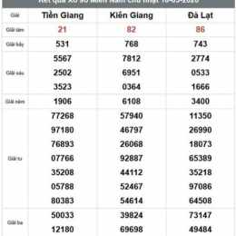 xổ số miền nam kiên giang hôm nay