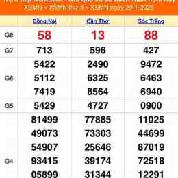 xổ số miền nam minh ngọc hôm