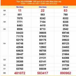xổ số miền nam ngày 29 tây tháng 04