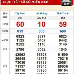 xổ số miền nam tây ninh an giang bình thuận