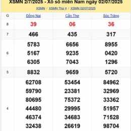 xổ số miền nam thứ 4 minh ngọc
