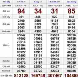 xổ số miền nam thứ bảy mỗi tuần